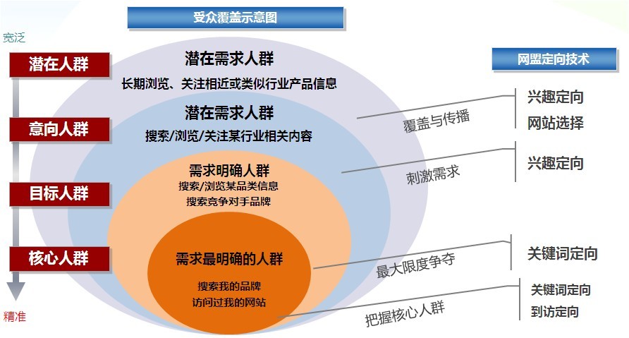 如何提升網(wǎng)盟推廣效果？—— 從技術(shù)優(yōu)化到策略升級(jí)的實(shí)戰(zhàn)指南