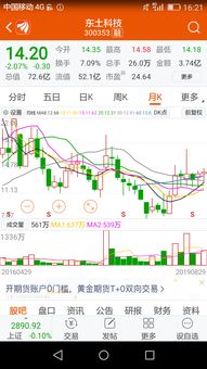 東土科技 深耕軟件設計開發，鑄就自主可控高科技基石
