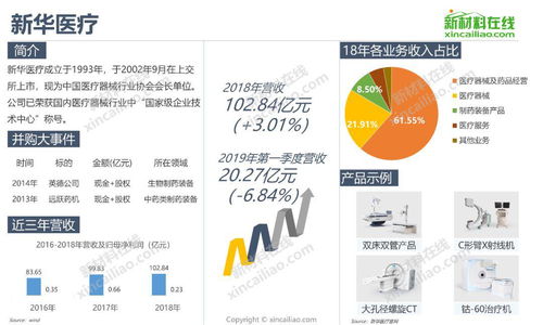 一張圖看懂2019全球醫療器械知名企業發展規模及產品布局
